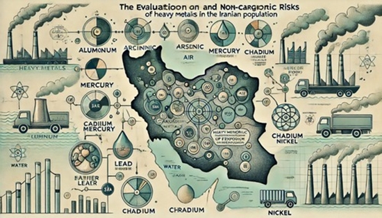 The risk of carcinogenic and non-carcinogenic metals (aluminum, arsenic, mercury, lead, cadmium, chromium and nickel) in Iranian 